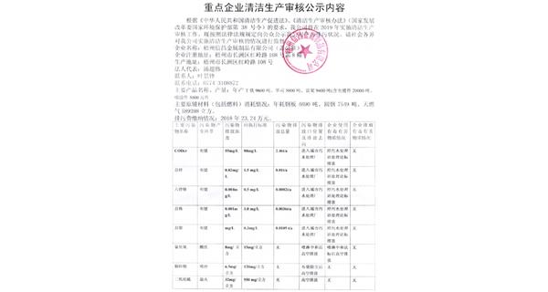 重點企業(yè)清潔生產(chǎn)審核公示內容